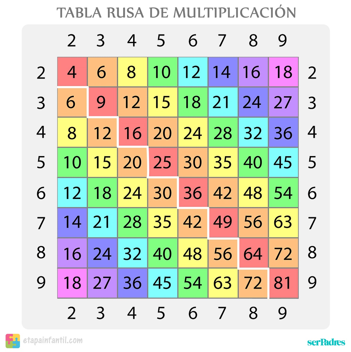 Tabla-rusa-multiplicacion-imprimir