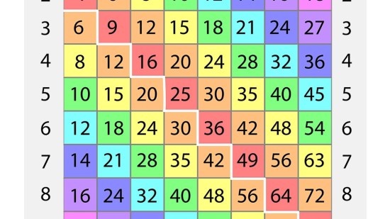 Tabla-rusa-multiplicacion-imprimir