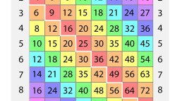 Tabla-rusa-multiplicacion-imprimir