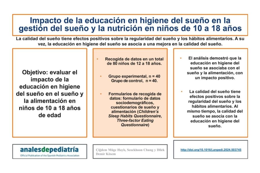 Un nuevo estudio revela que una mejor higiene del sueño en niños y adolescentes no solo mejora su descanso, sino que también influye en sus hábitos alimentarios y bienestar general