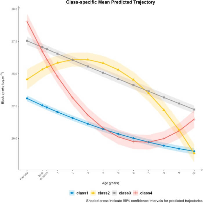 Gráfico estudio