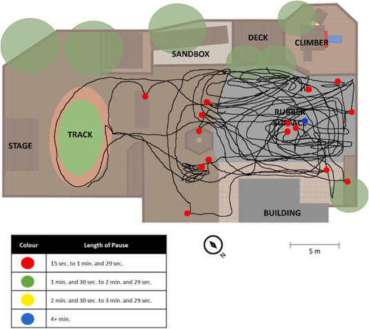 Fig. 4. Este mapa de comportamiento espacial muestra los movimientos y las pausas de una niña pequeña en el entorno de juego al aire libre antes de la naturalización. Se observa mayor saturación de líneas y grupos de pausas menos definidos.