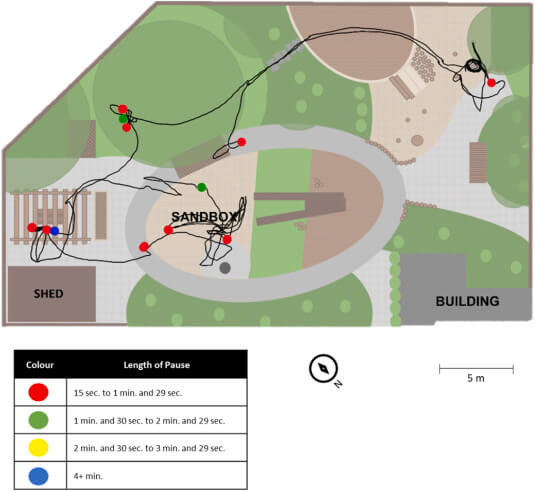 Fig. 5. Este mapa de comportamiento espacial muestra los movimientos y las pausas de una niña pequeña en el entorno de juego al aire libre tras la naturalización. Se observa una menor saturación de líneas y grupos de pausas más definidos.