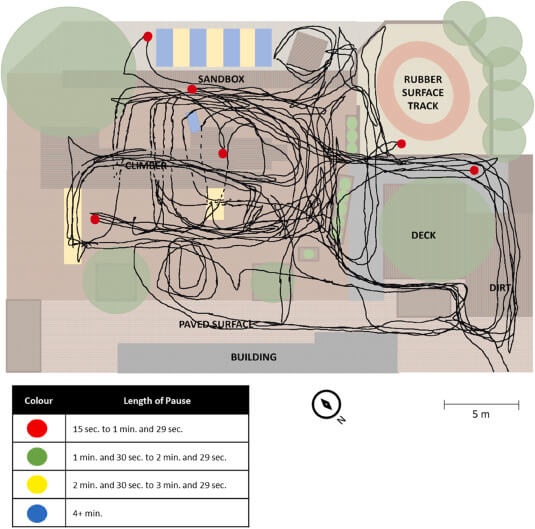 Figura 6. Este mapa de comportamiento espacial muestra los movimientos y pausas del niño objetivo (varón, preescolar) con el mayor porcentaje de AFMV en el entorno de juego al aire libre con equipamiento (Tiempo 1). Se observa una mayor saturación de líneas, así como menos pausas y más cortas. 
