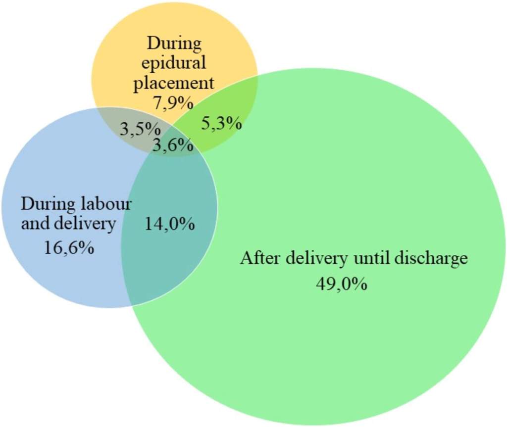 Figura 2. Diagrama de Venn del momento en que se produce una atención irrespetuosa.