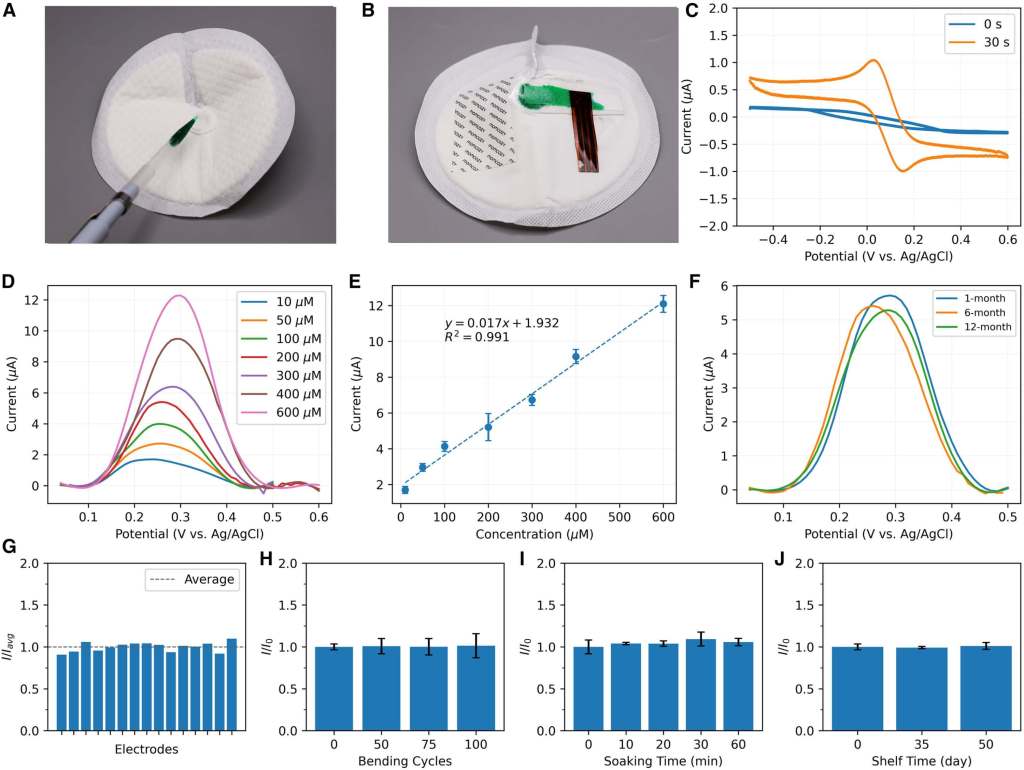 Figura 5 Integración del sensor electroquímico en el panel de lactancia inteligente