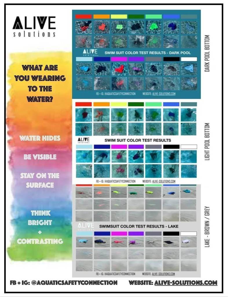 Resumen del estudio de Alive Solutions sobre la visibilidad debajo del agua en función del color del bañador