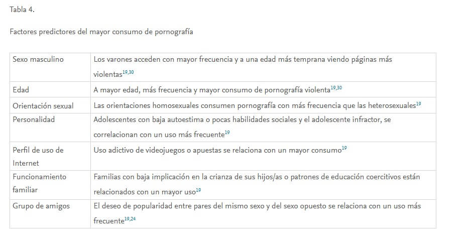 Factores predictores del mayor consumo de pornografía
